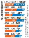 　日米通算勝利数上位