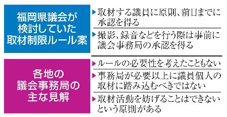 　福岡県議会が検討していた取材制限ルール案、各地の議会事務局の主な見解
