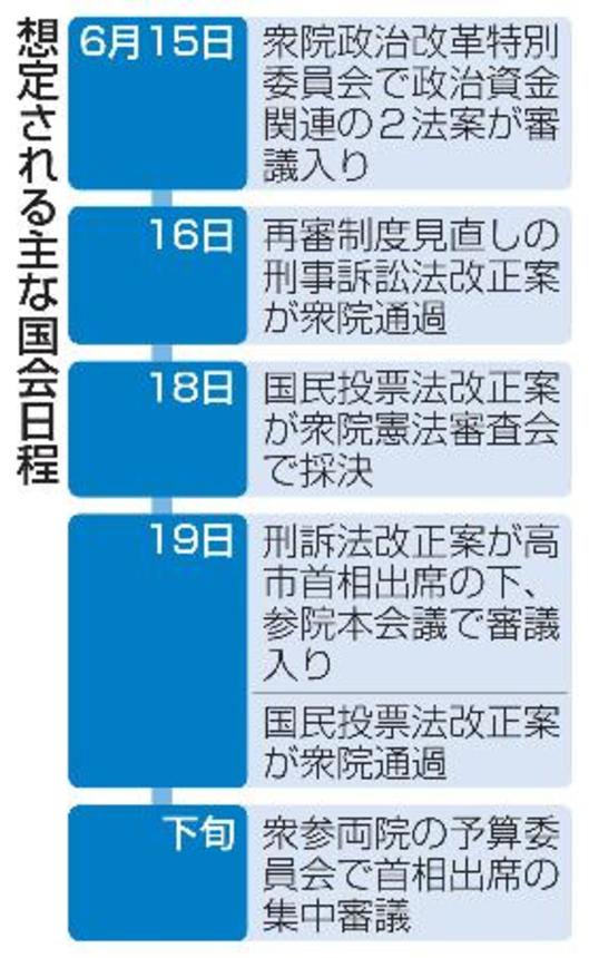 　想定される主な国会日程