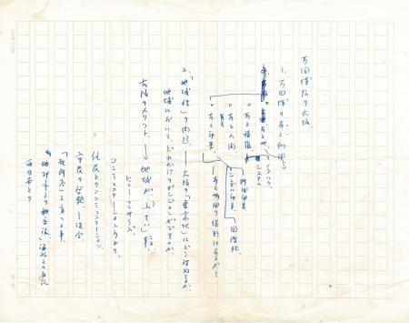 　１９７０年大阪万博の「あと利用」について考察した小松左京さんのメモ（小松左京ライブラリ提供）