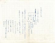 　１９７０年大阪万博の「あと利用」について考察した小松左京さんのメモ（小松左京ライブラリ提供）