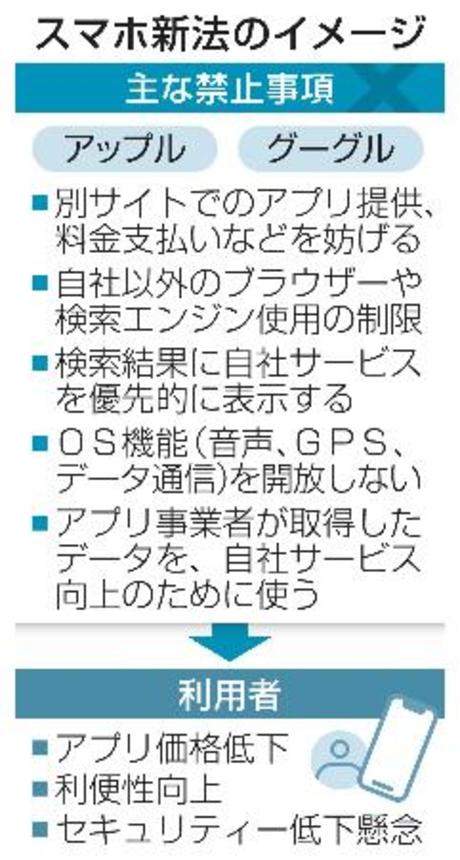 　スマホ新法のイメージ