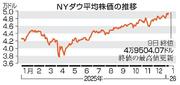 　ＮＹダウ平均株価の推移