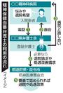 　精神保健当番弁護士の利用の流れ（イメージ）