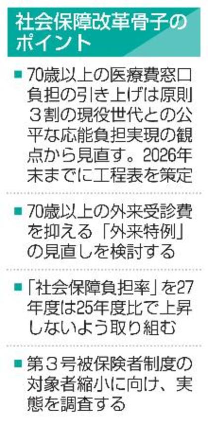 　社会保障改革骨子のポイント