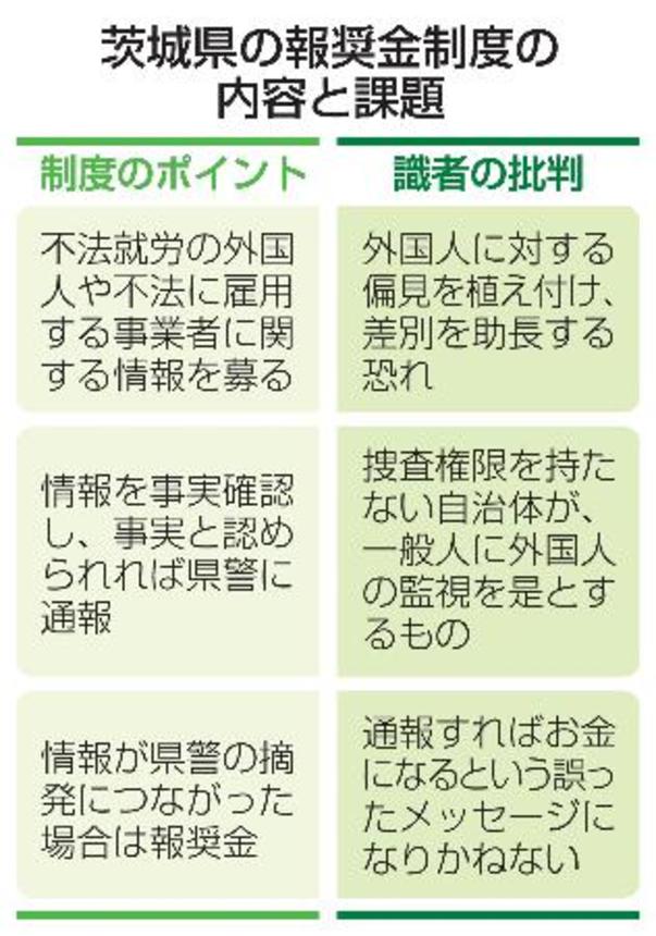 　茨城県の報奨金制度の内容と課題