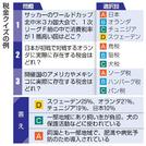 　税金クイズの例