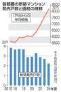 　首都圏の新築マンション発売戸数と価格の推移