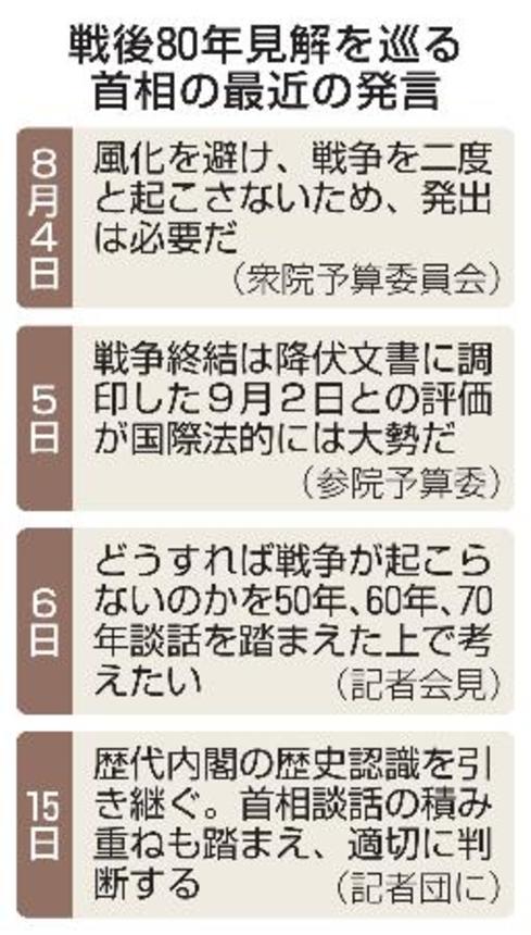 　戦後８０年見解を巡る首相の最近の発言