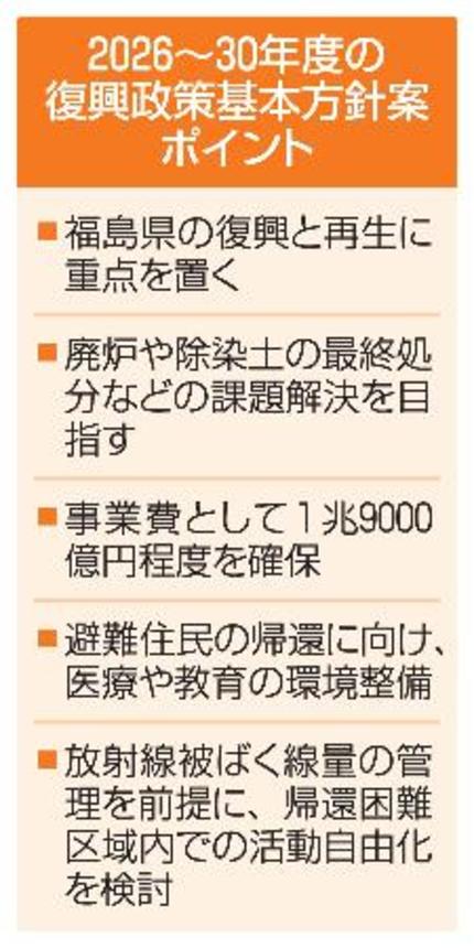 　２０２６〜３０年度の復興政策基本方針案ポイント