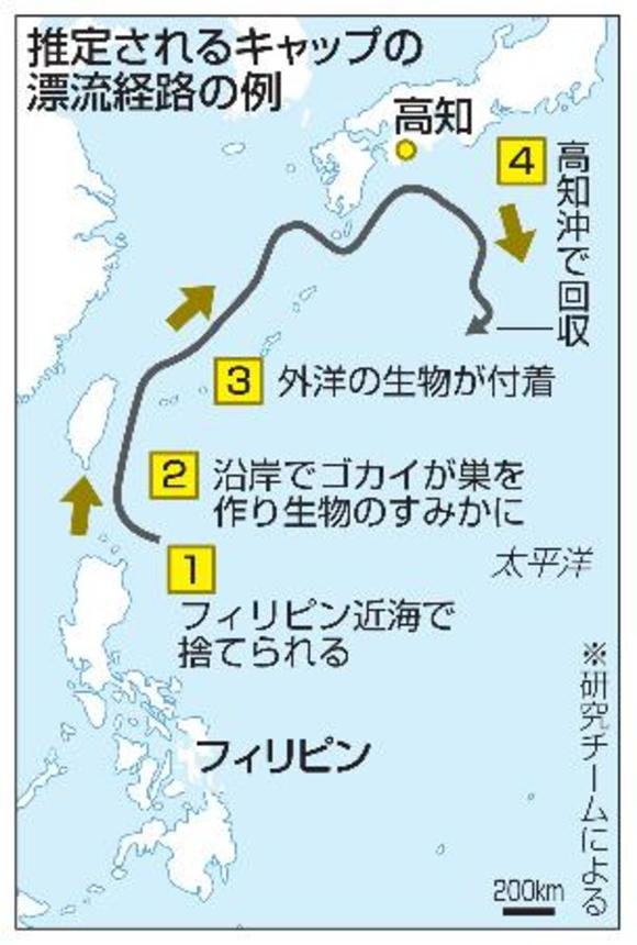 　推定されるキャップの漂流経路の例