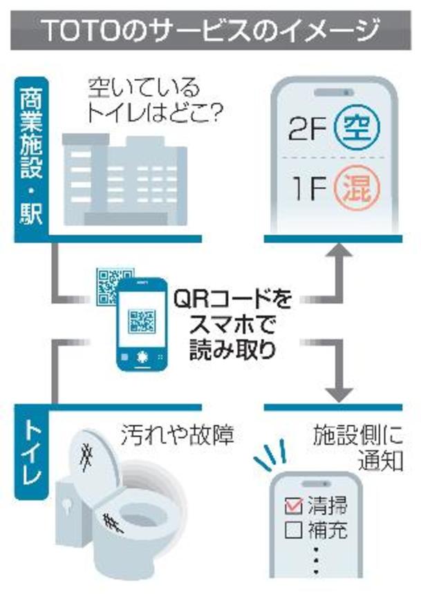 　ＴＯＴＯのサービスのイメージ