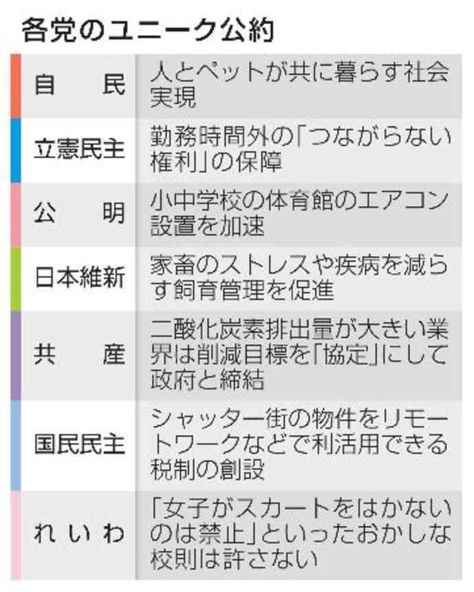 　各党のユニーク公約