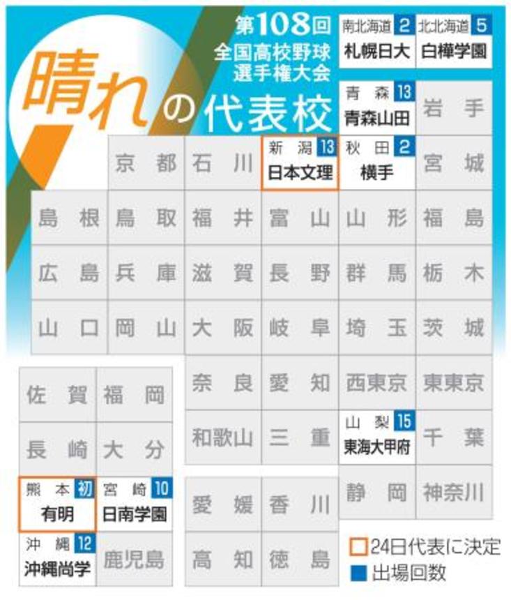 　第１０８回全国高校野球選手権大会　晴れの代表校