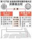 　第１０７回全国高校野球選手権大会　決勝進出校