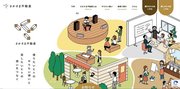さかさま不動産のウェブサイト