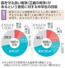 　国を守る良い戦争（正義の戦争）があるという意見に対する中学生の回答