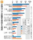 　太陽光パネル設置を容認する場所