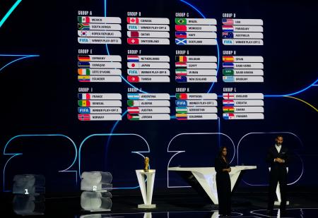 　サッカーＷ杯北中米３カ国大会の１次リーグの組み合わせ。日本はＦ組に入った＝５日、米ワシントン（共同）