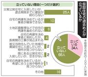 　仮設住宅の退去めどが立っているか