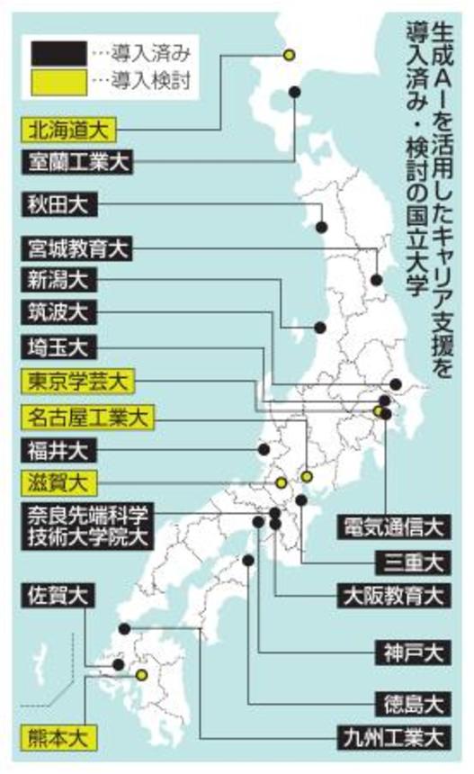 　生成ＡＩを活用したキャリア支援を導入済み・検討の国立大学