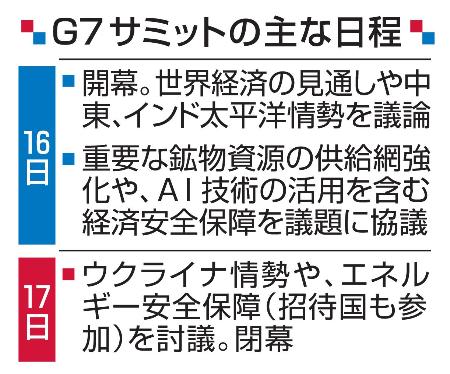 　Ｇ７サミットの主な日程