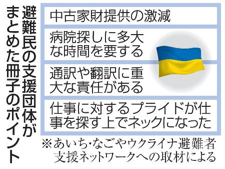 　避難民の支援団体がまとめた冊子のポイント