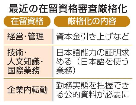 　最近の在留資格審査厳格化