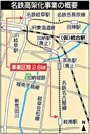 名鉄高架化事業の概要