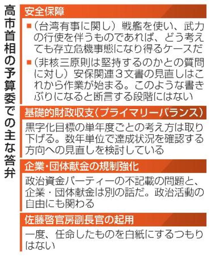 　高市首相の予算委での主な答弁