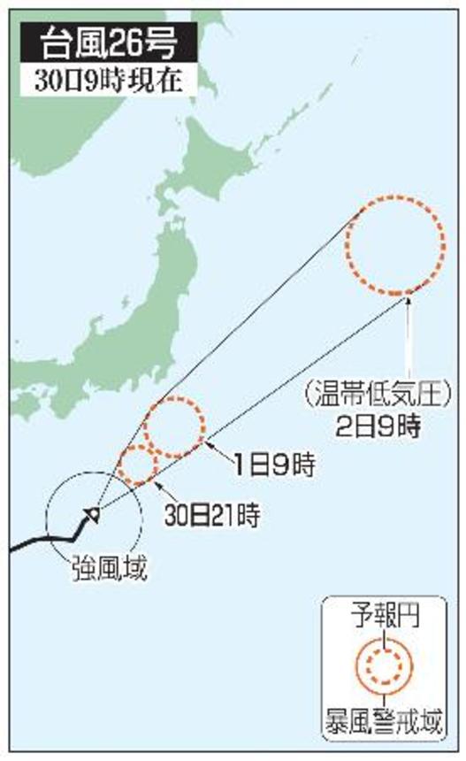 　台風２６号の予想進路（３０日９時現在）