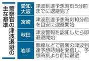 　警察官の津波退避の主な基準