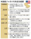 　米国産ジャガイモを巡る経過