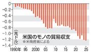 　米国のモノの貿易収支