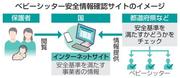 　ベビーシッター安全情報確認サイトのイメージ