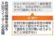 　社民党の議席を巡るＸ（旧ツイッター）の投稿