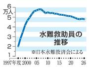 　水難救助員の推移