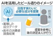 　ＡＩを活用したビール造りのイメージ