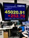 　一時４万５０００円を突破した日経平均株価を示すモニター＝１６日午後、東京都港区の外為どっとコム