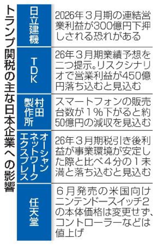 　トランプ関税の主な日本企業への影響