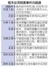 　栃木女児殺害事件の経過