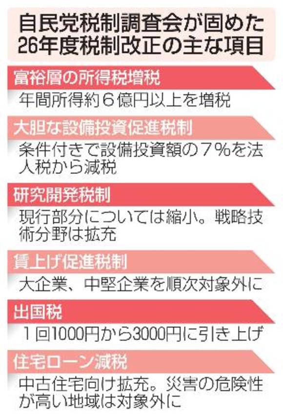 　自民党税制調査会が固めた２６年度税制改正の主な項目
