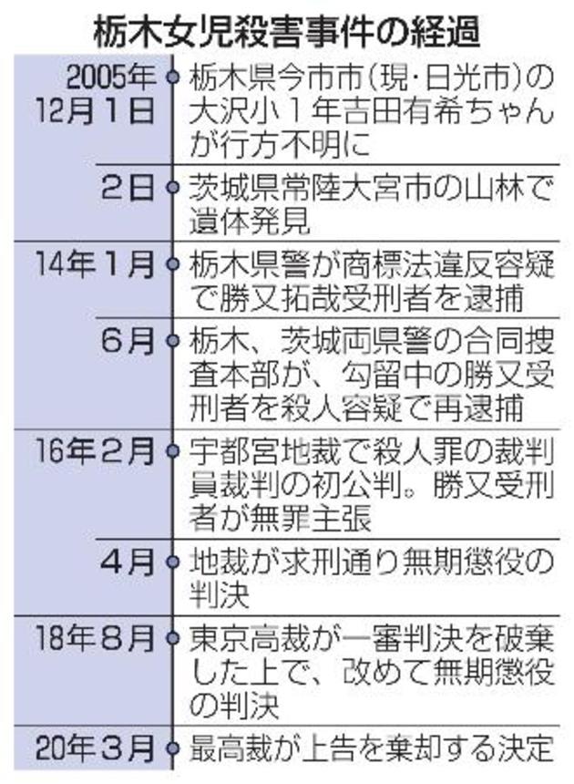 　栃木女児殺害事件の経過